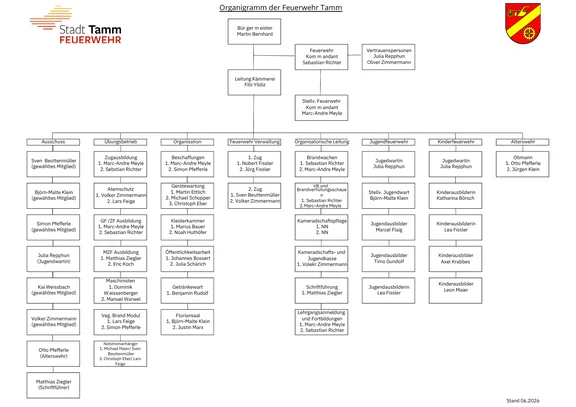 Organigramm.pdf.png